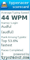 Scorecard for user audful