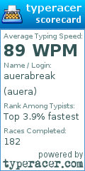 Scorecard for user auera