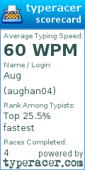 Scorecard for user aughan04