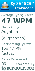Scorecard for user aughhhhhh