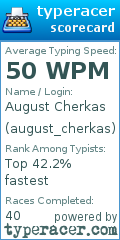 Scorecard for user august_cherkas