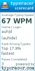 Scorecard for user auhide
