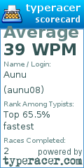 Scorecard for user aunu08