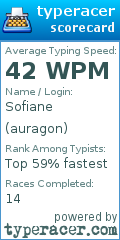 Scorecard for user auragon