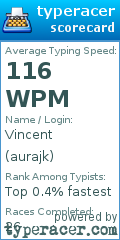 Scorecard for user aurajk