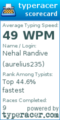 Scorecard for user aurelius235