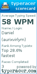 Scorecard for user aurixvirlym