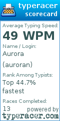 Scorecard for user auroran