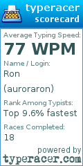 Scorecard for user auroraron
