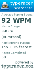 Scorecard for user aurorasol