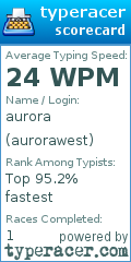 Scorecard for user aurorawest