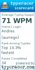 Scorecard for user aurrego