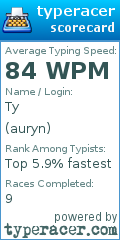 Scorecard for user auryn
