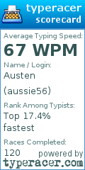 Scorecard for user aussie56