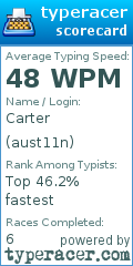 Scorecard for user aust11n