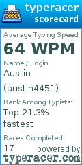 Scorecard for user austin4451