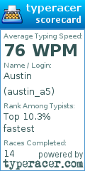Scorecard for user austin_a5
