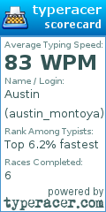 Scorecard for user austin_montoya