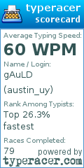 Scorecard for user austin_uy