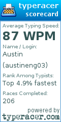 Scorecard for user austineng03