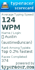 Scorecard for user austinwduncan