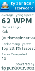 Scorecard for user autismspinner666