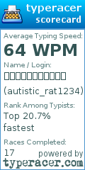 Scorecard for user autistic_rat1234