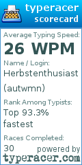 Scorecard for user autwmn