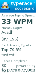Scorecard for user av_196