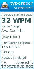 Scorecard for user ava1000