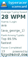 Scorecard for user ava_george_1