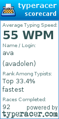 Scorecard for user avadolen
