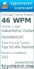 Scorecard for user avedant24