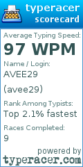 Scorecard for user avee29
