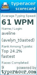 Scorecard for user avelyn_t0asted