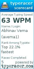 Scorecard for user avema1
