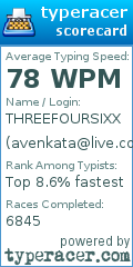 Scorecard for user avenkata@live.com