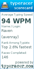 Scorecard for user avenray
