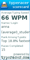 Scorecard for user average0_student