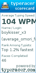 Scorecard for user average_omori_fan