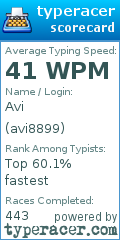 Scorecard for user avi8899