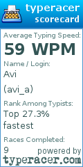 Scorecard for user avi_a