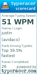 Scorecard for user avidaco