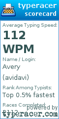 Scorecard for user avidavi