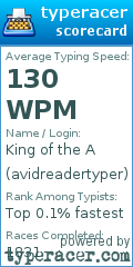 Scorecard for user avidreadertyper