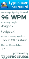 Scorecard for user avigodx