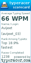 Scorecard for user avijeet_03