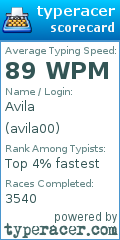 Scorecard for user avila00