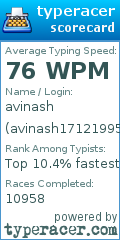 Scorecard for user avinash17121995