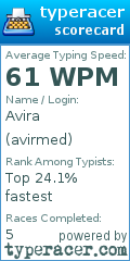 Scorecard for user avirmed